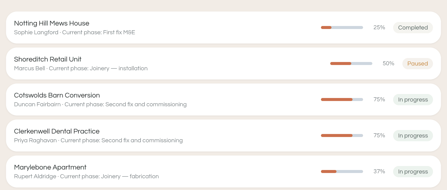 The Bēz construction list, with each job's current phase and progress